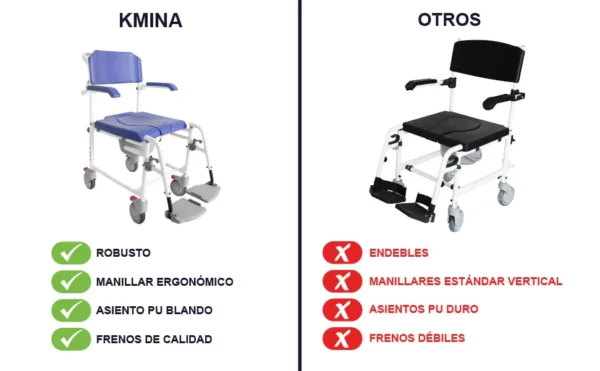 Silla para Ducha con Ruedas Adulto Mayor , Silla de Ruedas con Inodoro, Silla de Baño Azul - Imagen 4